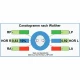 Examinare făcută cu Sistem eHIT (Head Impulse Test) 